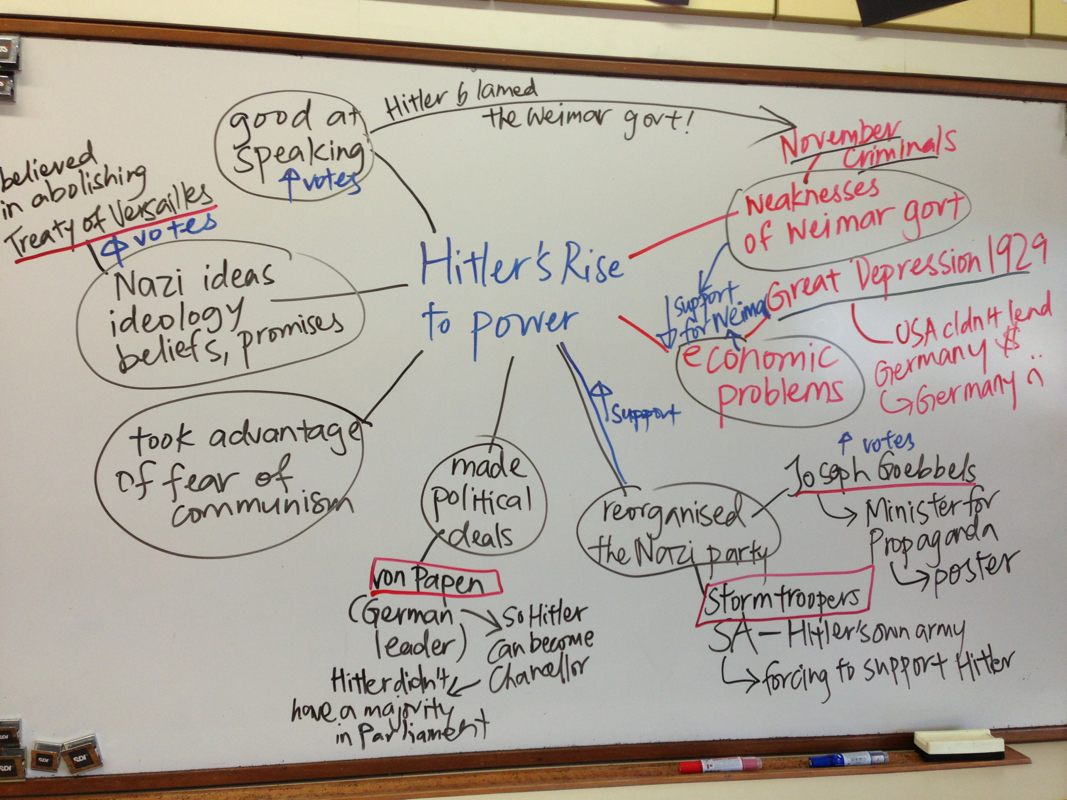 thesis statement hitler rise to power